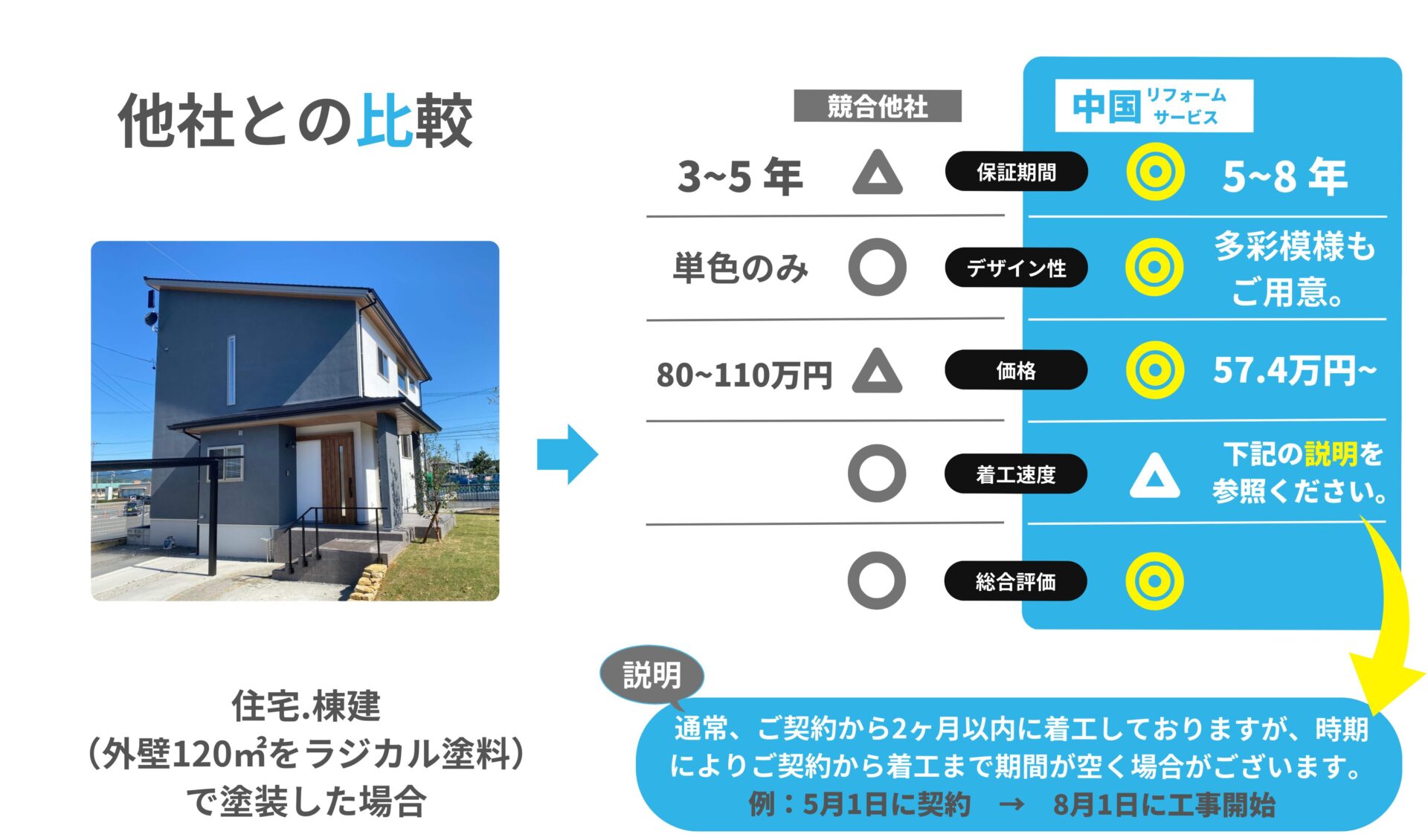 浅口市外壁塗装料金　他社比較