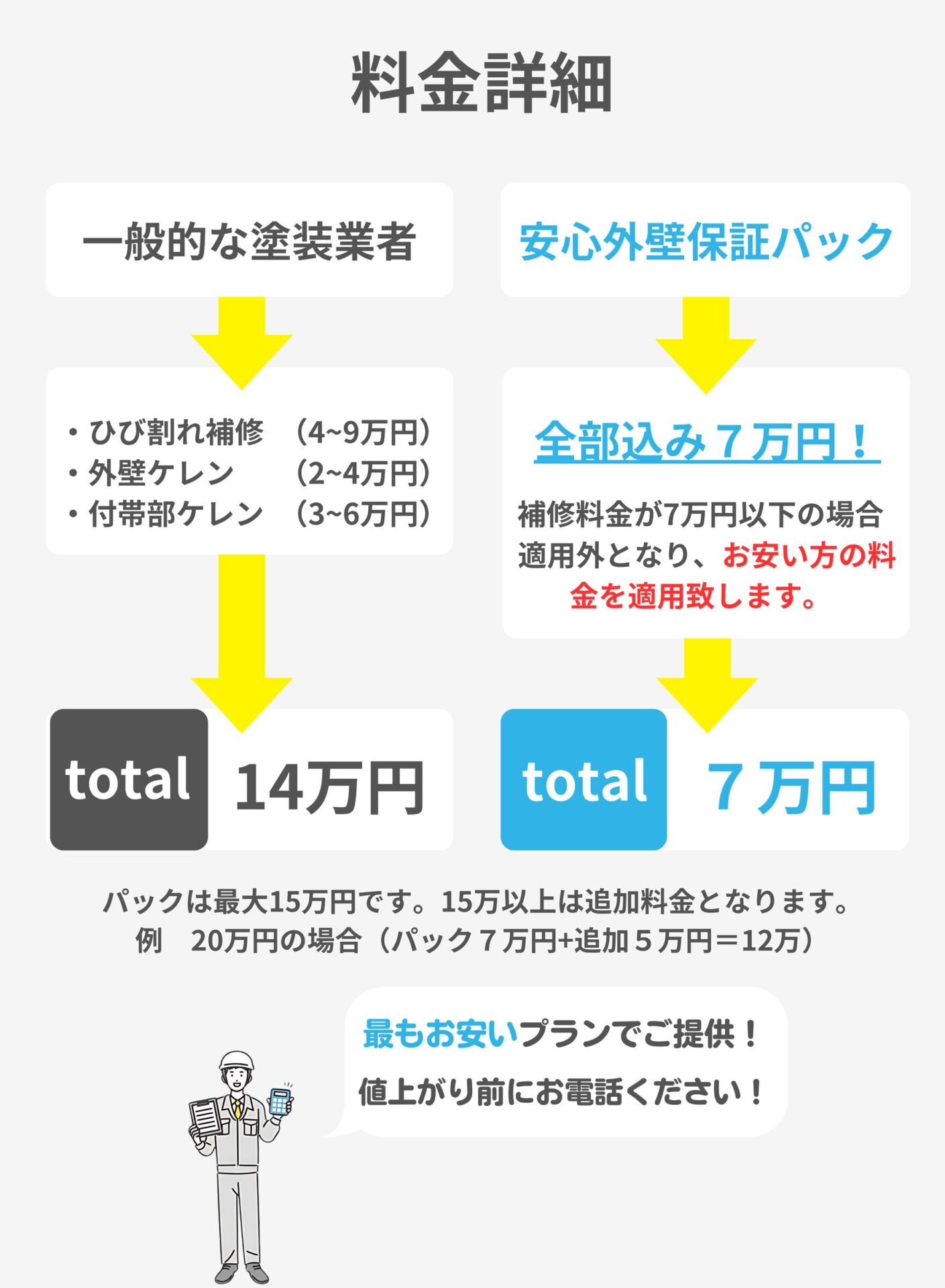 井原市　外壁補修　パック　料金説明