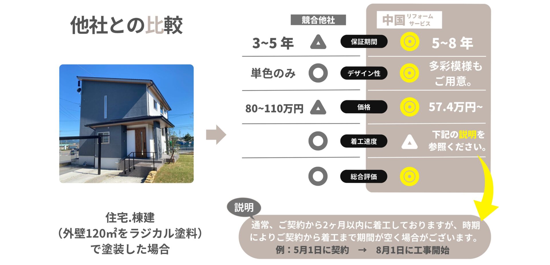 井原市　外壁塗装　塗り替え　サービス比較